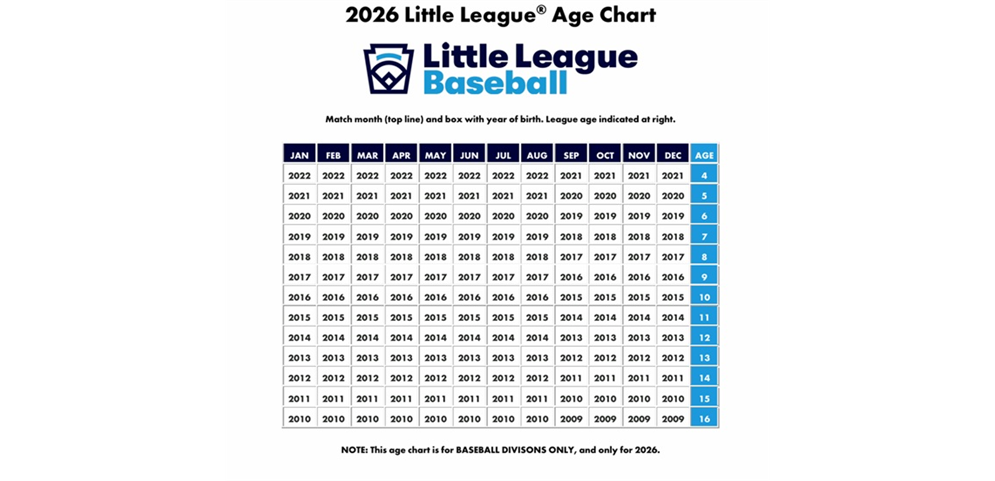 Baseball League Age Chart