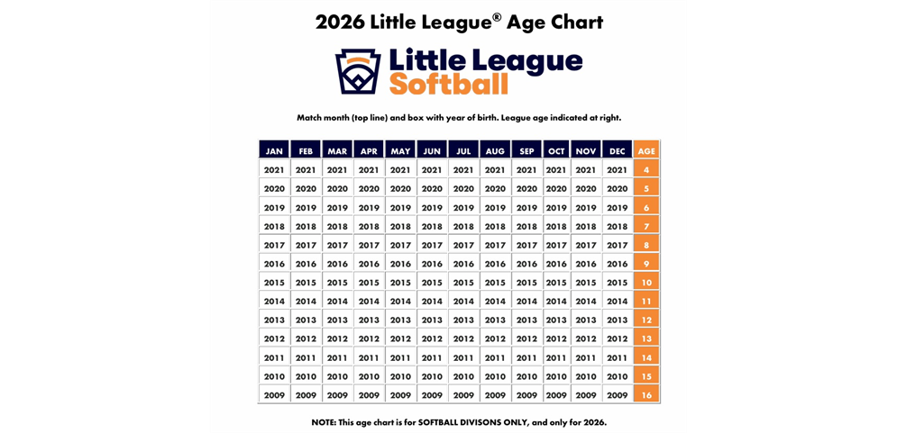 Softball League Age Chart